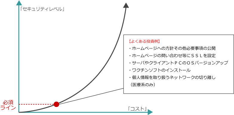 プライバシーマーク Pマーク 取得支援コンサルティング 帝国データバンクネットコミュニケーション