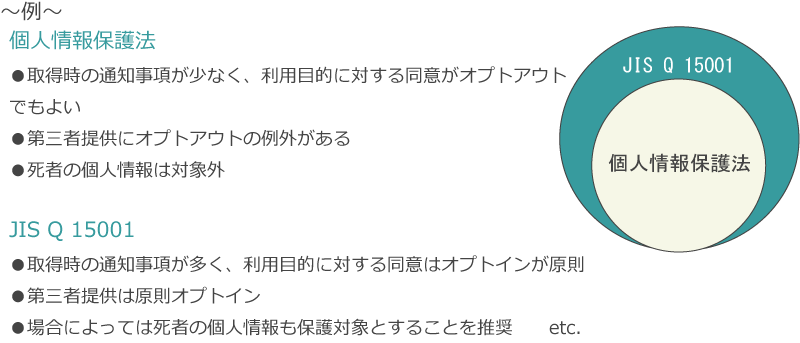 プライバシーマーク Pマーク 取得支援コンサルティング 帝国データバンクネットコミュニケーション