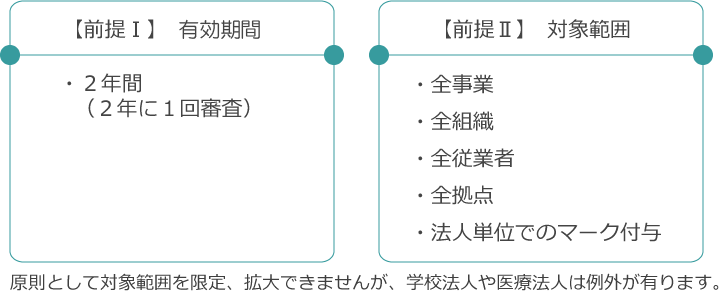 サービス概要 プライバシーマークの取得コンサルならistream