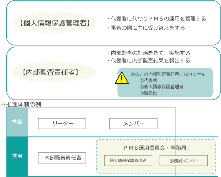 プライバシーマーク Pマーク 取得支援コンサルティング 帝国データバンクネットコミュニケーション