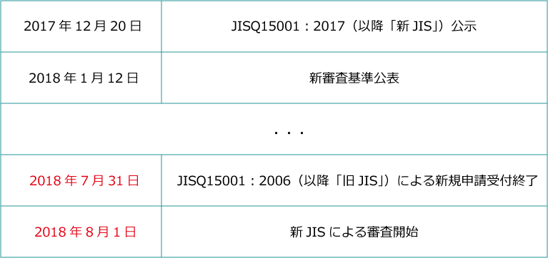 プライバシーマーク Pマーク 取得支援コンサルティング 帝国データバンクネットコミュニケーション