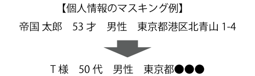 個人情報のマスキング例