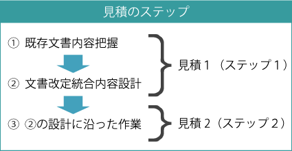 見積もりのステップ