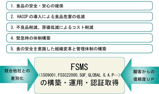 Iso22000 Fssc22000認証取得コンサルティング 帝国データバンクネットコミュニケーション