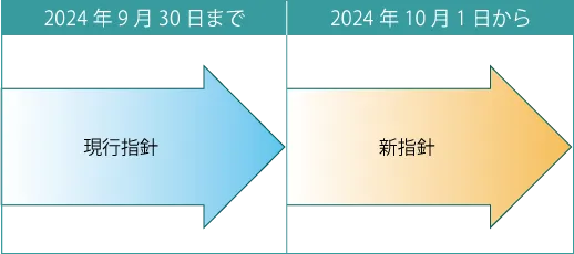 プライバシーマーク指針改定(JIS Q 15001:2023)移行スケジュール